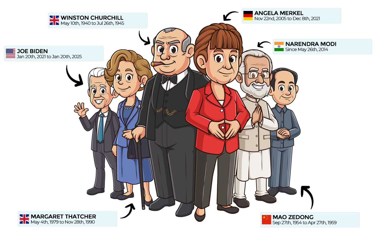 Historical world leaders